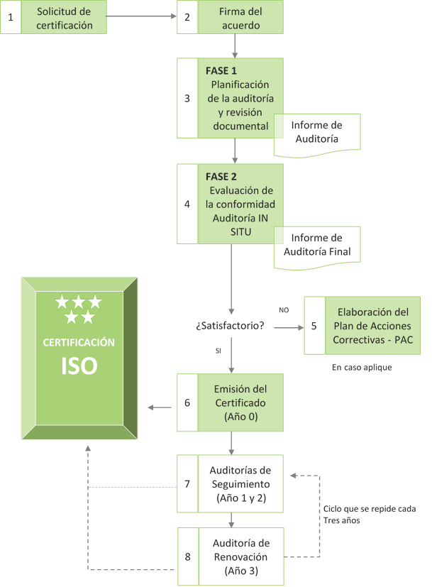 proceso de certificación 37